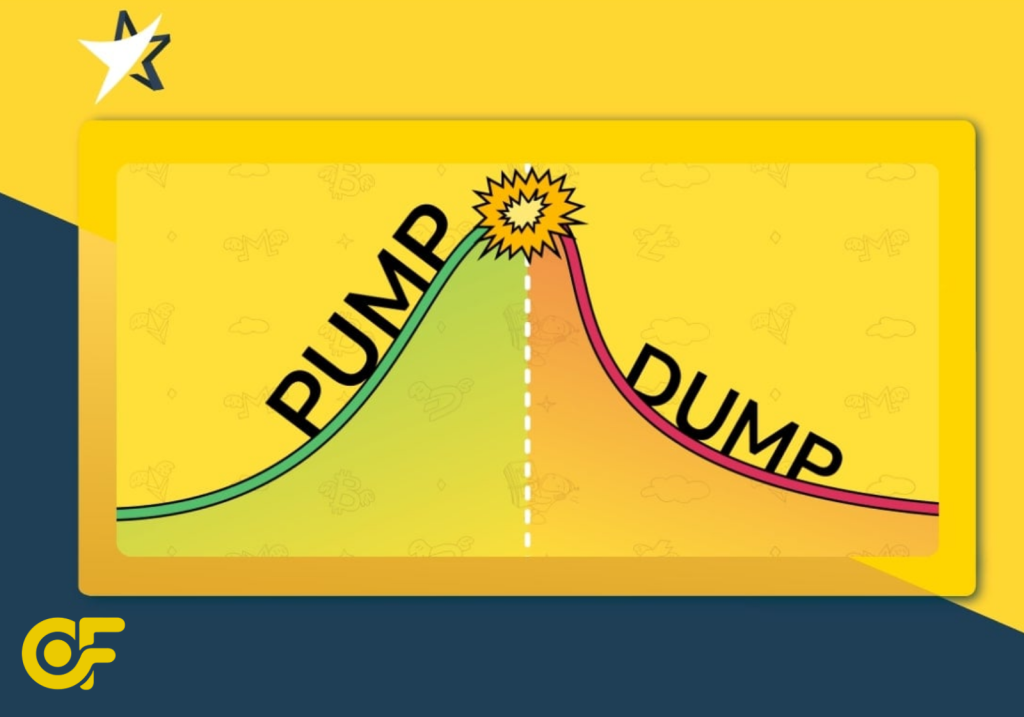 Hướng dẫn nhận biết tín hiệu Bitcoin Pump qua biến động giá, khối lượng giao dịch và hành vi nhà đầu tư