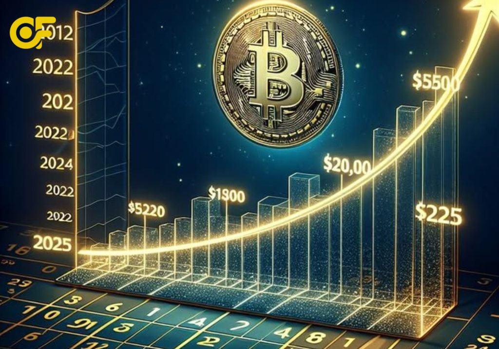 Phân tích xu hướng Bitcoin PTC năm 2025 – tiềm năng phát triển và cách tận dụng mô hình này để tối ưu lợi nhuận