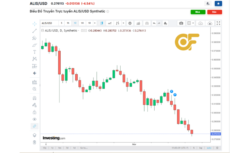 Tokenomics-cua-ALIS-crypto-phan-bo-nguon-cung-va-co-che-van-hanh