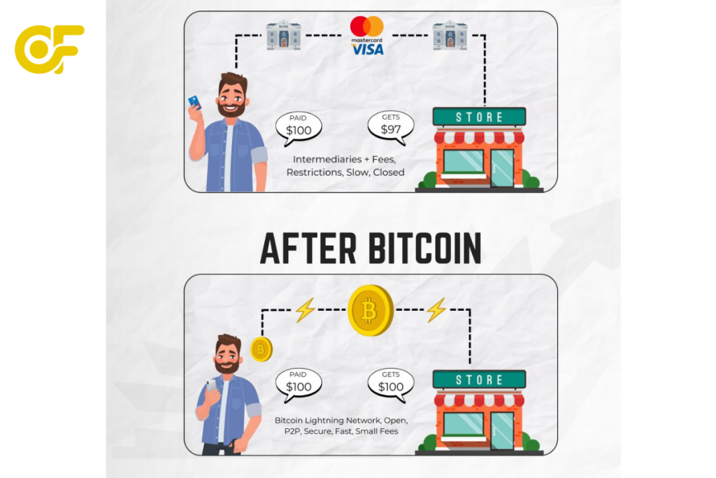 Hướng dẫn chi tiết cách mua bán Bitcoin