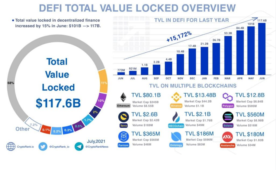 cach-tinh-va-y-nghia-cua-chi-so-tvl