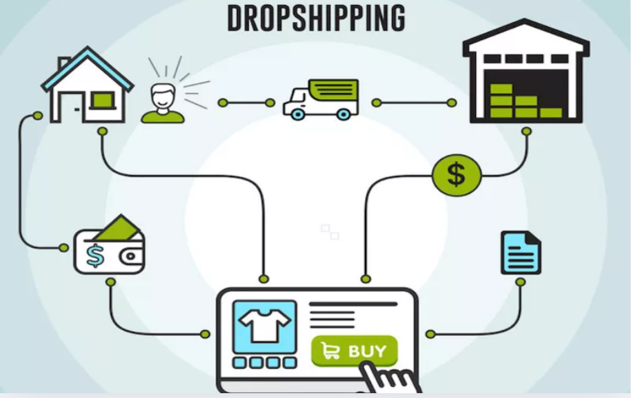 quy-trinh-hoat-dong-cua-mo-hinh-dropshipping