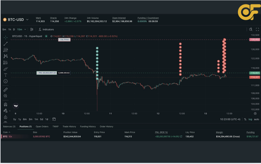 qua-trinh-giam-don-bay-auto-deleveraging-dien-ra-nhu-the-nao