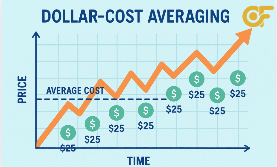 dca-la-gi-hieu-ro-khai-niem-“trung-binh-gia”-trong-dau-tu