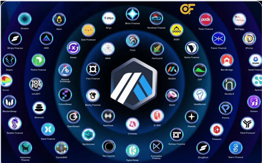 cac-phien-ban-arbitrum-one-nitro-nova-anytrust