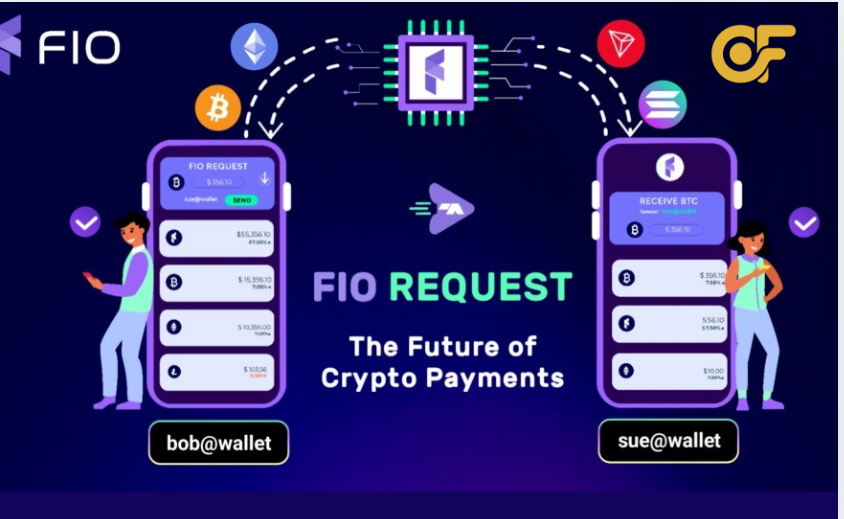Giao Thức FIO Protocol Là Gì? Tiềm Năng Đầu Tư FIO Token 2 cach-thuc-hoat-dong-cua-fio-protocol