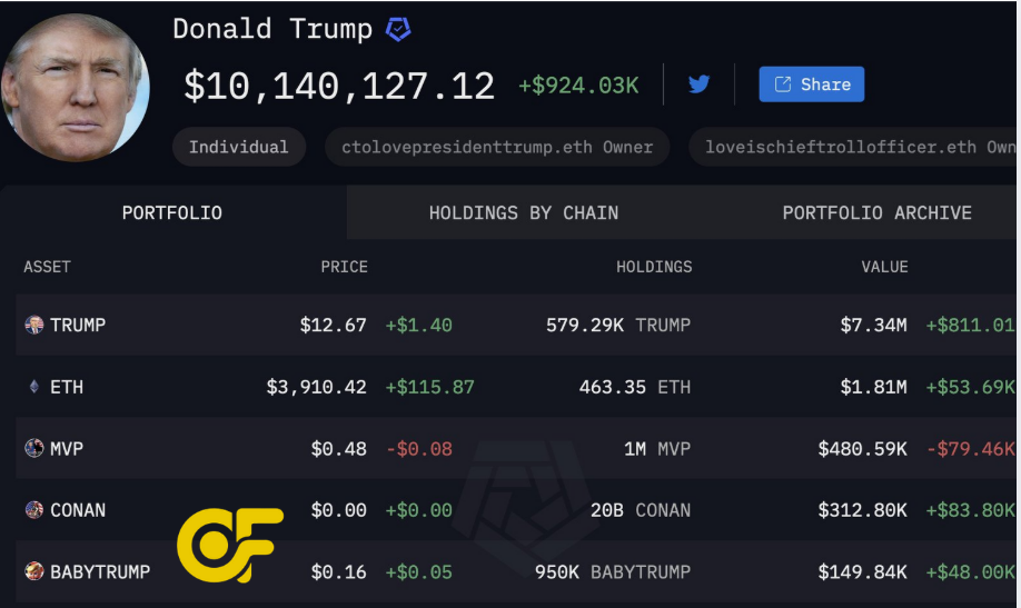 danh-muc-dau-tu-crypto-cua-trump