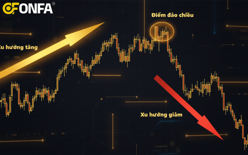 Giao-cat-voi-duong-0-dau-hieu-dao-chieu-xu-huong